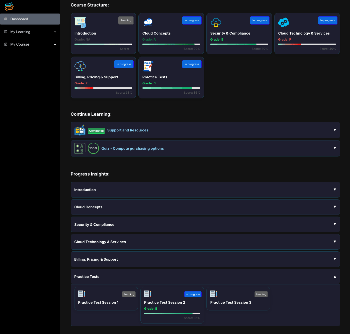 FullStackInterview dashboard screenshot