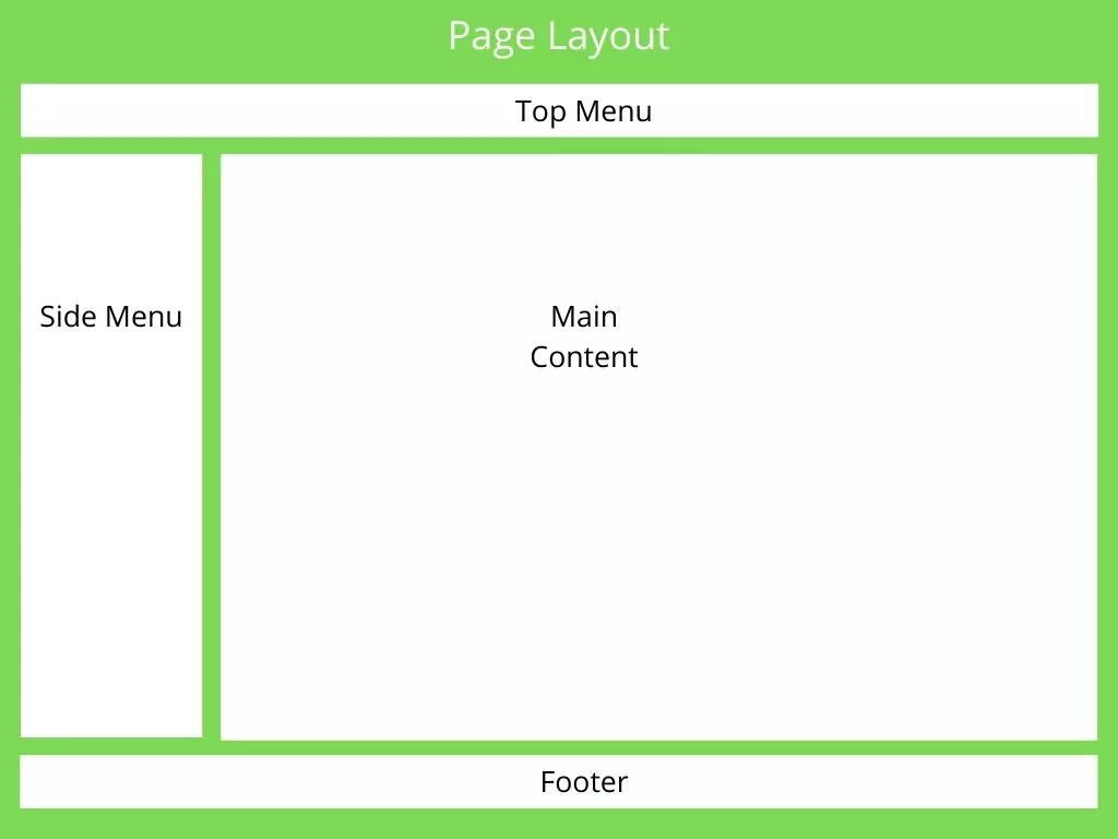 Figure 1 : Next js layout page as global page