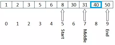 Figure 2 : Second iteration in search for value 40