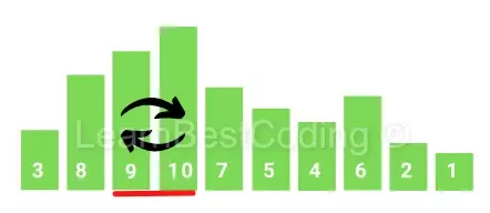 Figure 3 :Third iteration, swap 10 and 9
