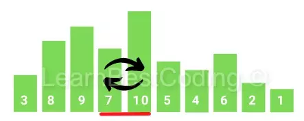 Figure 4 :Fourth iteration, swap 10 and 7
