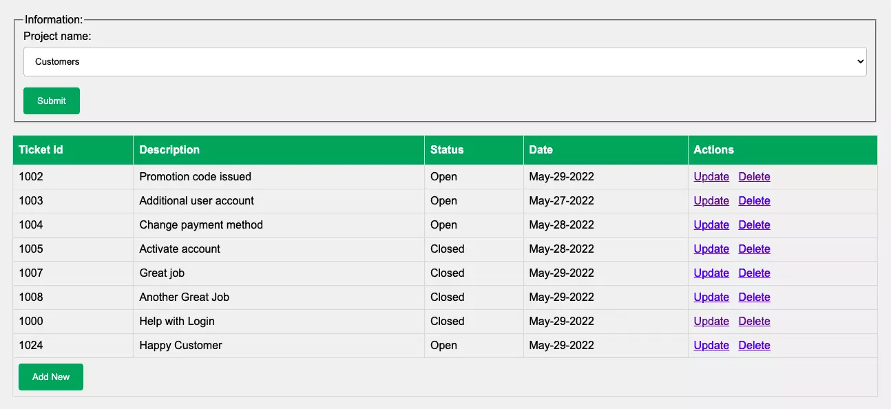 Figure 1 : Spring boot demo application