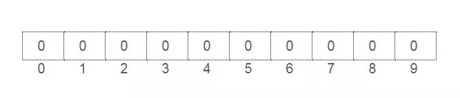 Figure 2 : Empty array