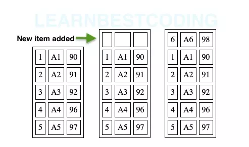 Figure 1 : No React re-renders when unique keys are present