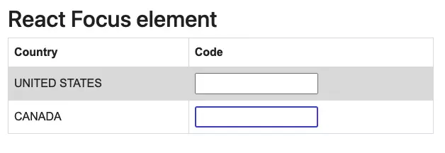 Figure 3 : React focus with inline ref