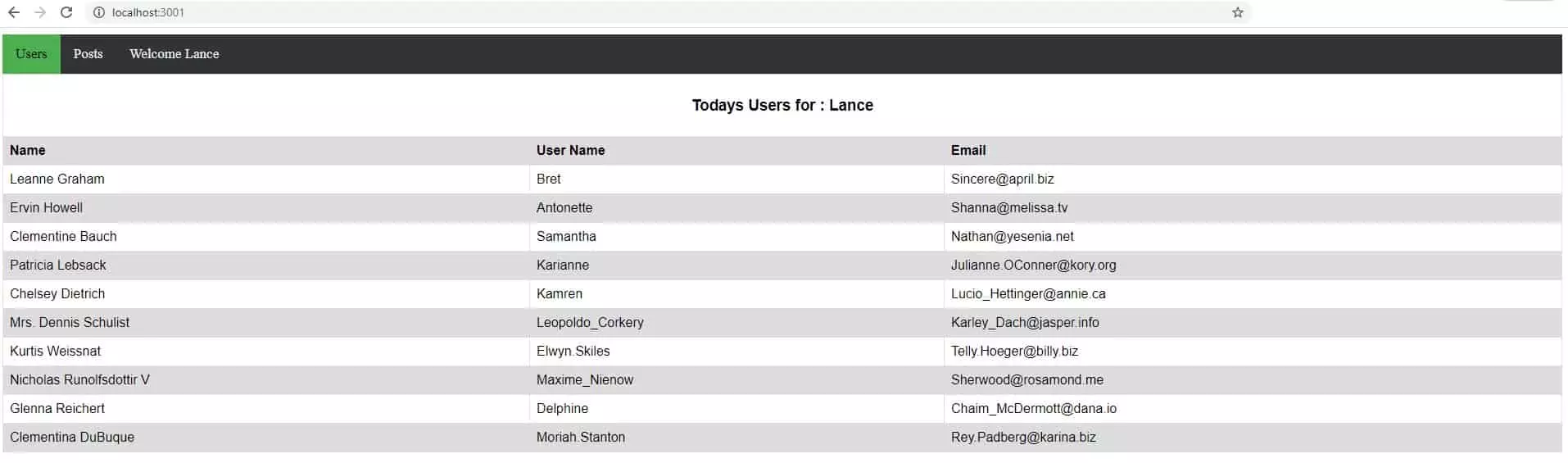 Figure 6 : Users page view after login